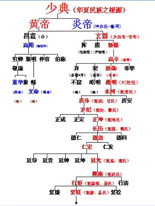 炎帝姓氏-起名网