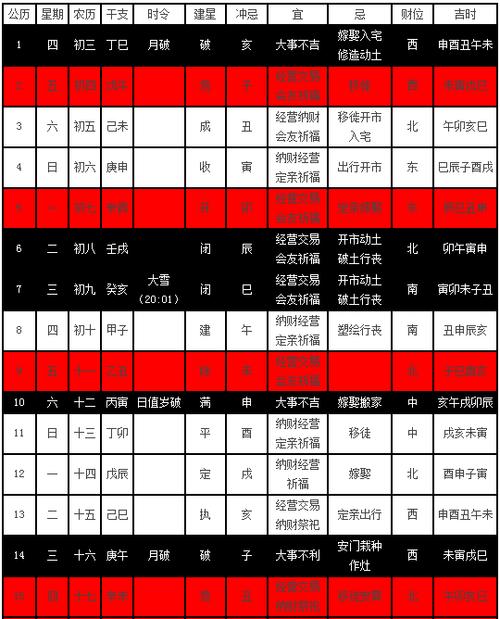 十二月岁次丙申年庚子月(农历十一月)二零一六年(2023年12月黄道吉日)