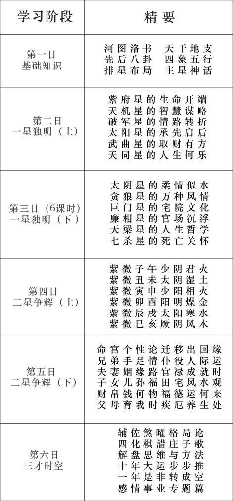 紫薇最新圣人2023最新消息2023紫薇圣人流年