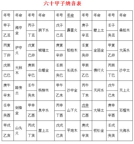 八字表_word文档在线阅读与下载_免费文档