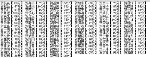 dongpei1987 采纳数:47获赞数:15lv6 擅长:起名/算命家居装修保健养生