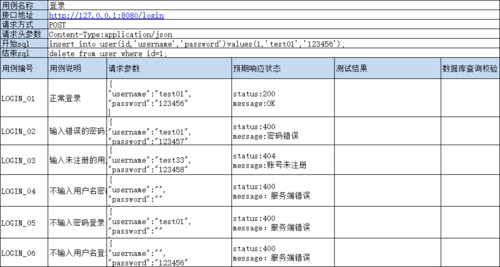 接口测试用例模板2