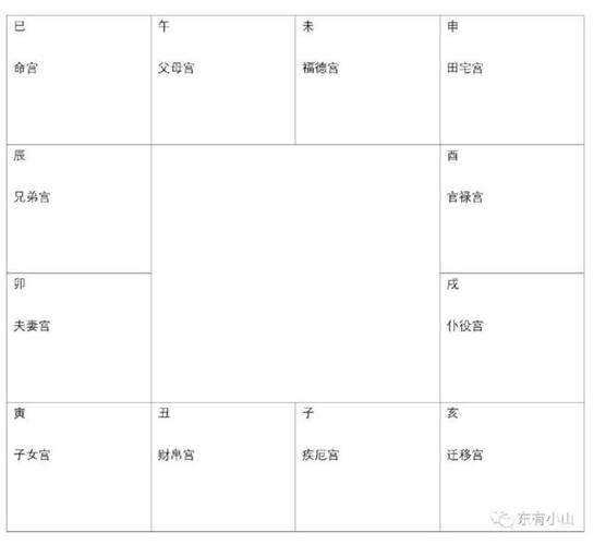 东有小山紫微斗数第5课:十二宫介绍③
