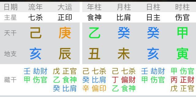 八字预测一绝案例思路分享