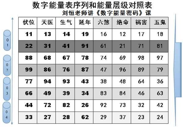 12 ,21 ,96, 69, 48, 84, 73 ,37,当我们手机号码尾数有这些数字出现