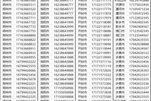 周口手机靓号 1000元号码【图片 价格 品牌 报