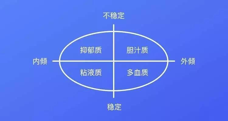 建议家长要首先了解自己的孩子是不是属于粘液质或抑郁质的气质类型