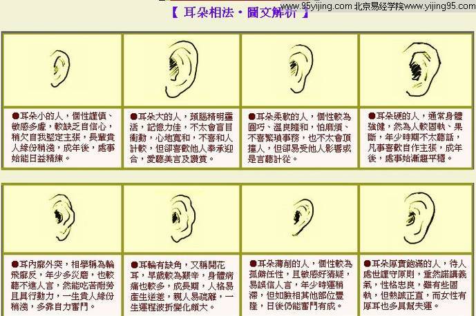 耳朵面相算命图解大全