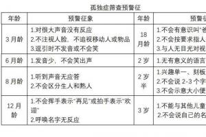 精神科真实病例全程记录:误诊误治被耽误,自闭症孩子的康复之路