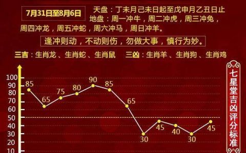 2023事业运势测算免费如何简单地用周易测自己