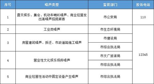 2023绍兴中高考噪声管理最新消息