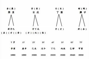 2024年八字算命,2024年6月27日21点33生辰八字