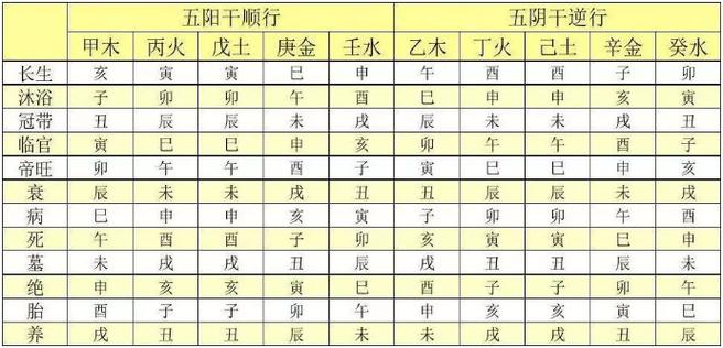 周易生辰八字算命_为什么年柱是临官月柱是胎日柱是长生时柱是胎呢?