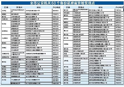 14省市居民可在渝跨省办理身份证换补业务