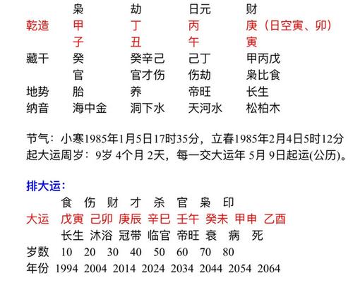 生辰八字分析_2023年我财运会好起来吗?(算命先生解析)