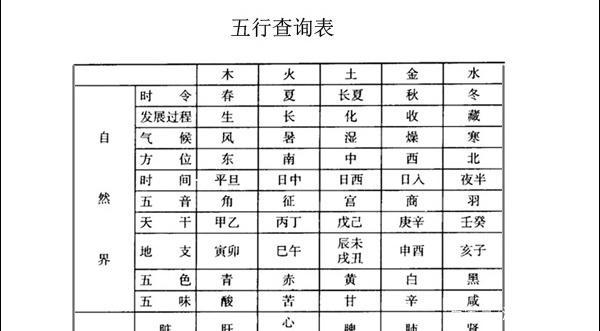 宝宝起名方法二——五行生辰起名