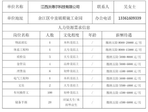 【招聘】余江近万个岗位!