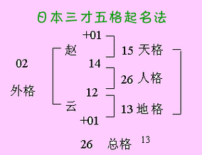 三才五格剖象法取名,中国传统五格数理取名方法