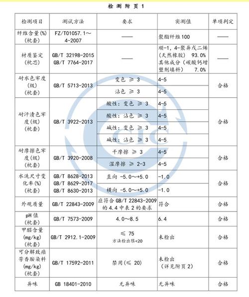 镇江市乳胶枕头电商质检报告检测项目