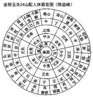 陈益峰:金锁玉关九砂九水技术的原版说法-建筑风水-筑龙建筑设计论坛