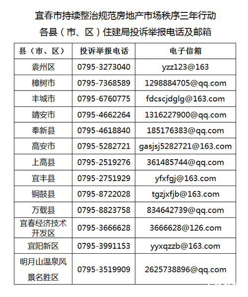 举报电话公布!事关宜春房地产市场秩序 - 宜春房地产门户_赣西房地产