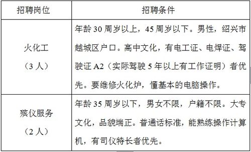 2023年绍兴市殡仪服务中心招聘5人公告