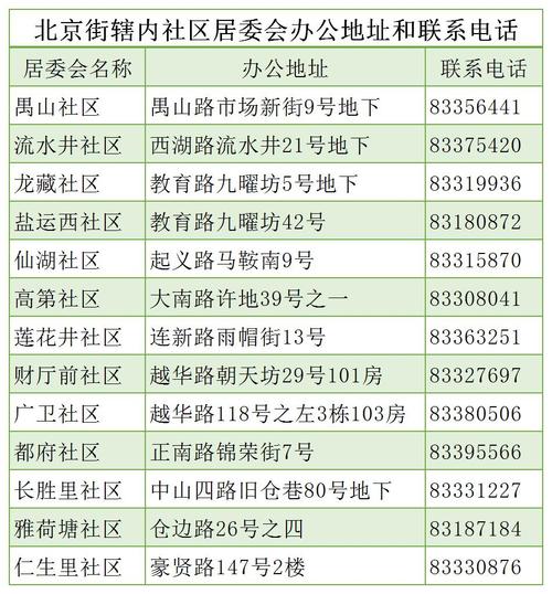 北京街5月7日开展全员核酸检测共设7个点排队期间请保持1米间隔