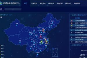 依托于中国移动大数据资产,将大数据监测,分析,预警信息引入旅游监控