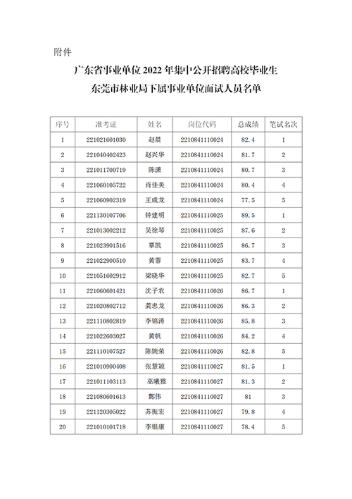 广东事业单位2023年集中招聘高校毕业生东莞市林业局下属事业单位面试