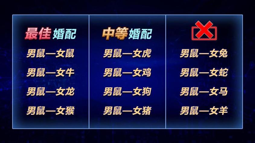 属鼠人的最佳婚配,属鼠的和什么属相最配属鼠的最佳配偶属相不一定是