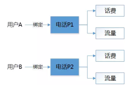 接口测试用例设计 - 失意的多啦 - 博客园