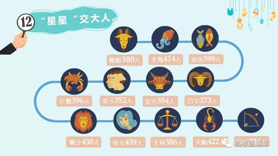 2023高考哪个星座的同学更容易考上重点大学?