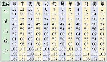 今日生肖属相查询吉凶 今天生肖属相查询-神算网