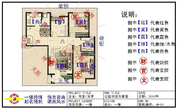 八字里的财库关系