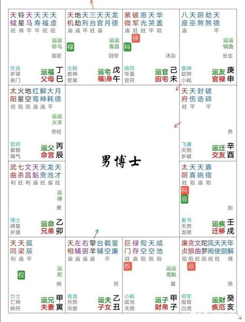 你感觉「天分」对学习的影响大吗?紫微斗数实例解读