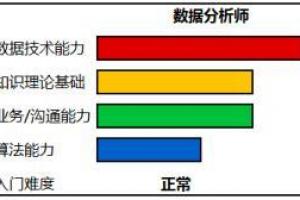 数据分析师的职业技能成长之路