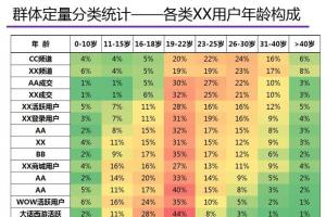 怎么做用户画像分析史上最全用户画像分析