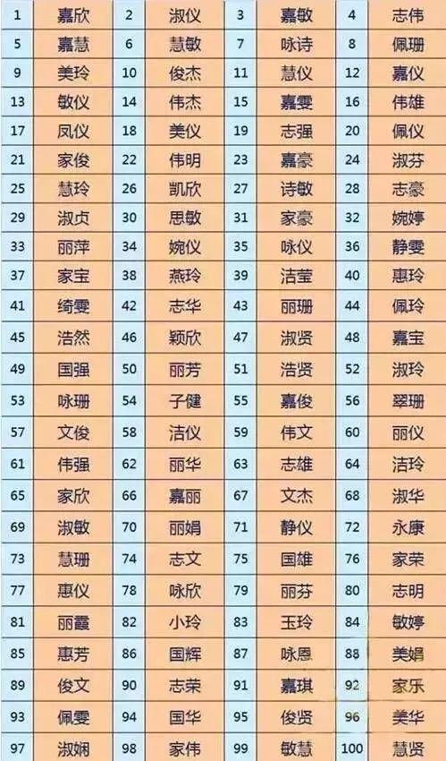 梓字取名有什么讲究-梓字取名有什么讲究嘛