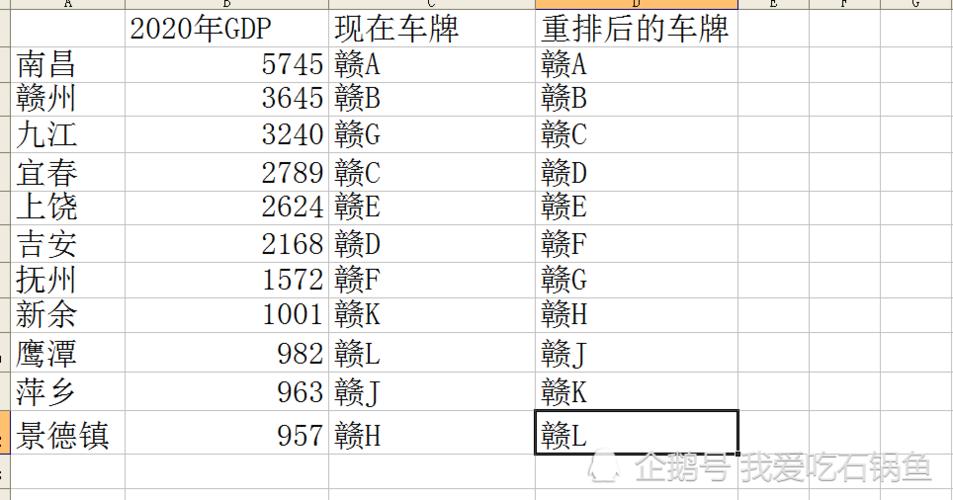 宜春,上饶,吉安,抚州,新余,鹰潭,萍乡,景德镇,景德镇是中国的瓷都