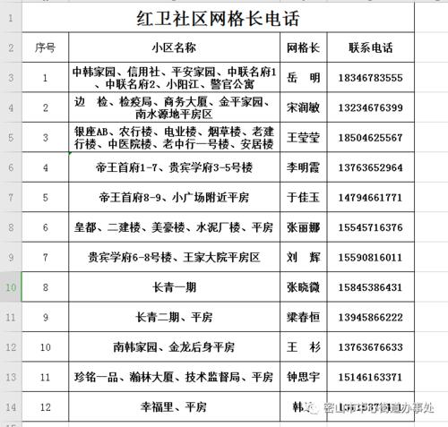 中心街道便民电话来了各社区网格长电话请惠存