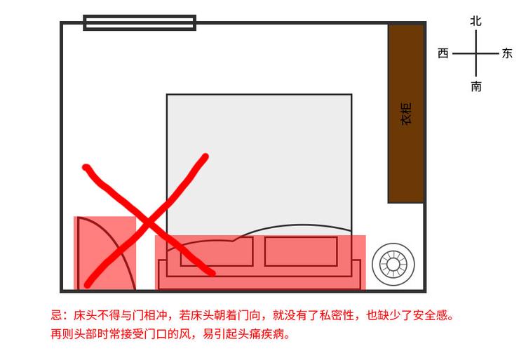 卧室床头朝向风水禁忌图解