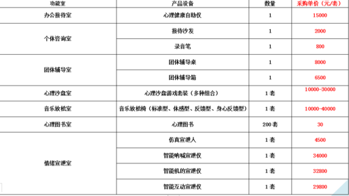 高校心理咨询室如何建设