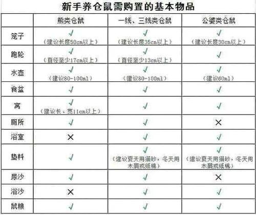 养金丝熊挺烧钱的 因为它最大能长到20厘米啊 ╮(╯_╰)╭ 47厘米的