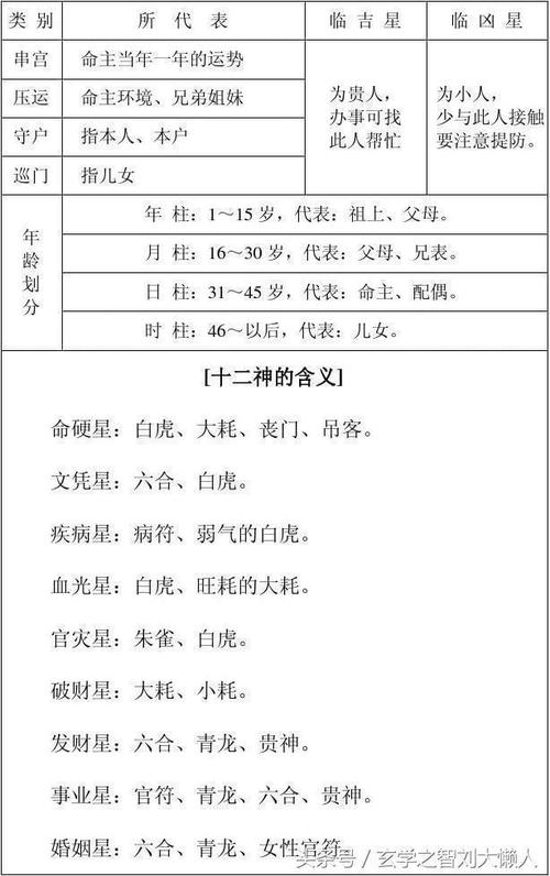 完整的八字算命万能速查表大全