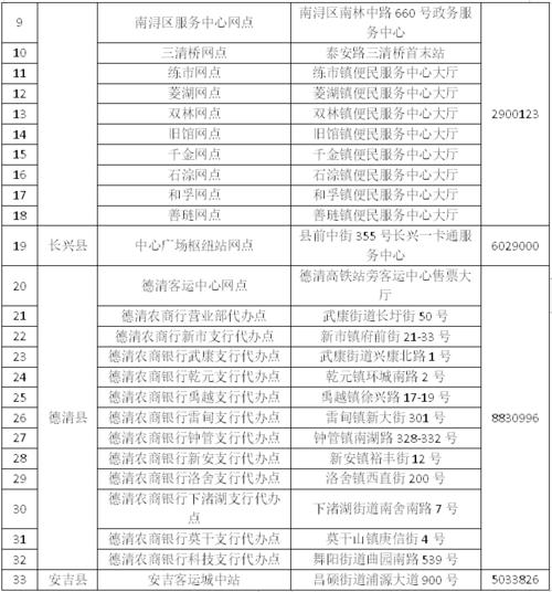 96225湖州市社保卡(市民卡)监督电话:12333您还不知道如何办理湖州市