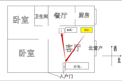 一般客厅风水财位方位图有这几种情况:如果住宅门开左边时,财位就在