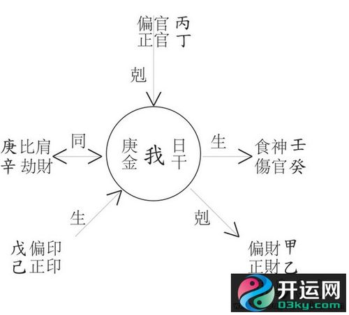 详解八字算命六亲与十神的对应关系 _八字分析_拓易生活网