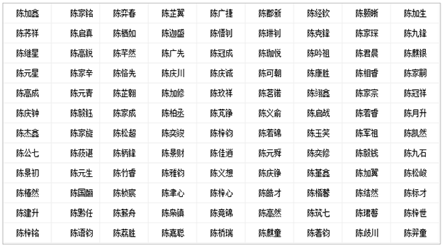 八字喜用神是 木,金 的名字陈宝宝取名根据宝宝的喜用神起名字大全