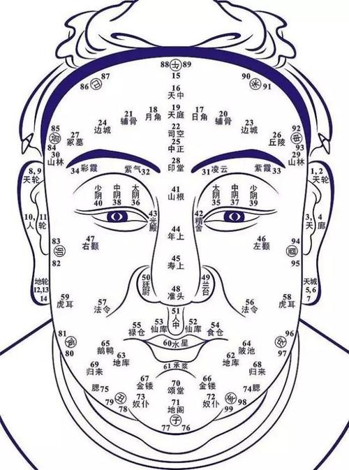 流年面相|耳朵看年少时运势