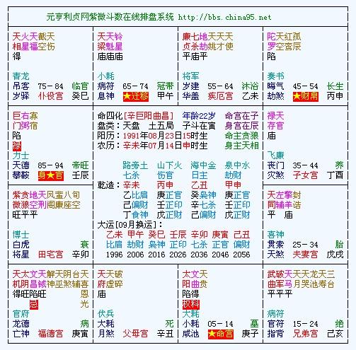 紫薇命盘那位来给我解读一下 命主贪狼 身主 天相